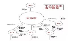 加密货币升温：揭秘2023年的市场趋势