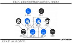 注意: 由于篇幅限制，我无法为你提供