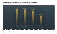 深入了解常用加密货币类型及应用场景