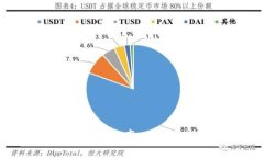: 全面解析加密货币税率：你需要知道