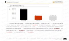 : 加密货币资产缩水的原因与未来展望