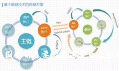  深度解读：韩国当前主要的加密货币
