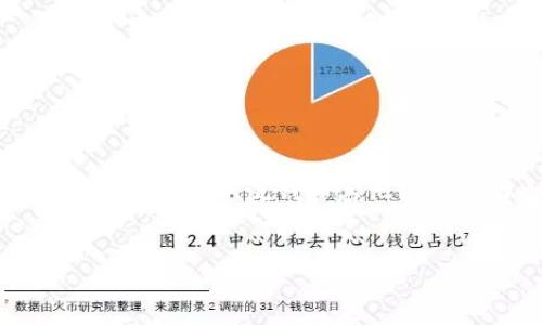 在这个技术迅速发展的时代，加密货币以其去中心化、匿名性和安全性吸引了全球无数投资者的关注。然而，随着其普及，围绕加密货币的诈骗、洗钱和其他犯罪活动也逐渐增多。本文将探讨“加密货币案件容易破吗”，并围绕此主题展开详细讨论。同时，还将提供相关的关键词，帮助提升效果。


加密货币案件破案难易分析：挑战与对策