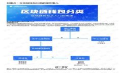 揭秘前十山寨加密货币：投资机会与潜