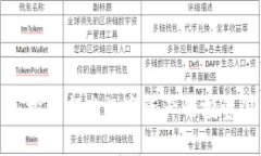  `THC加密货币：探索新兴数字资产的投