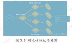 如何识别和防止加密货币洗钱行为：全