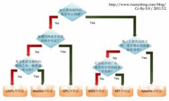 探索众议院加密货币：美国立法机构如
