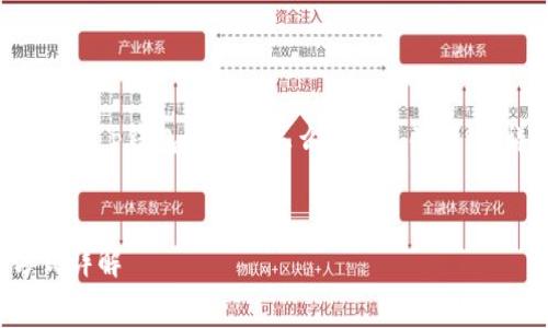以下是为您准备的关于“t p钱包矿工费怎么扣”的、关键词、详细介绍和相关问题。
TP钱包矿工费扣除方式详解