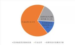 如何通过TP钱包使用ETH交易购买EMAX：全