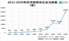 如何解决TP钱包中看不到代币的问题：