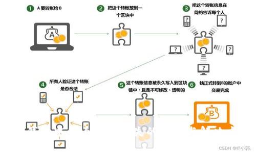 t p钱包中的币突然消失的原因与解决方案