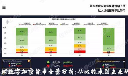 
2023年全球数字加密货币全景分析：从比特币到未来的金融革命