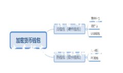思考一个适合推广并且符合的优秀tP钱