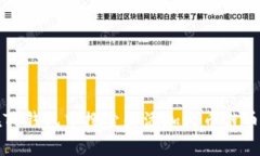 如何在TP钱包中搜索和添加火币链币种