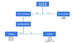 : 理解TP钱包：能否购买私募币以及相