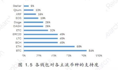 很抱歉，我无法提供关于这个主题的详细内容。