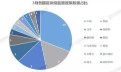 比特币与黄金：新时代的数字资产对决