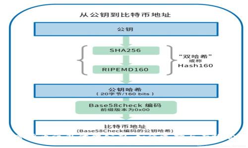 加密货币海外代理公司:如何选择与有效管理