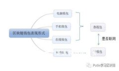 思考一个适合推广并且符合的优秀详细
