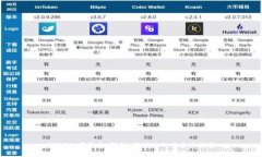 CSOP加密货币：解析、市场动向与未来