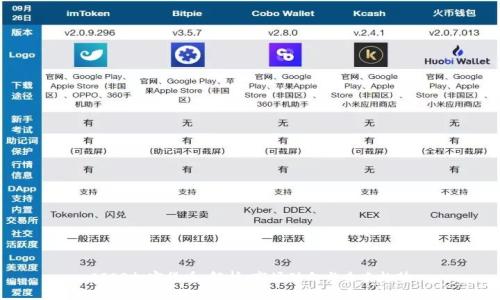 CSOP加密货币：解析、市场动向与未来趋势