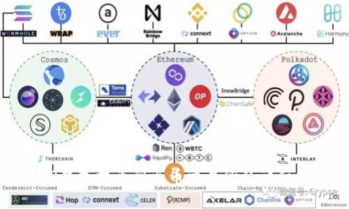 从TP钱包提币到火币交易所的详细指南