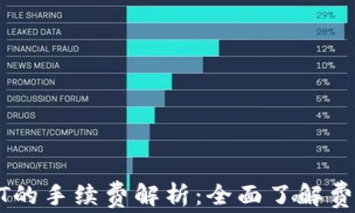 TP钱包转USDT的手续费解析:全面了解费用与省钱技巧