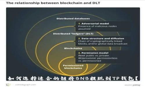 如何选择适合的链将BNB提现到TP钱包?