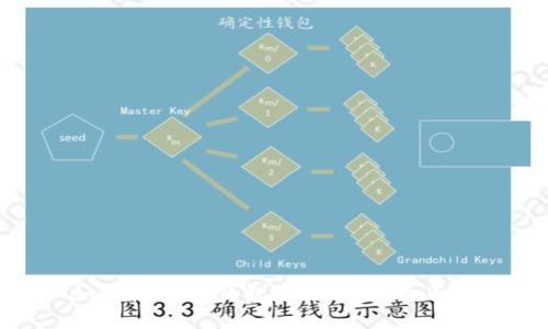 : 如何使用TP钱包进行提现:全面指南