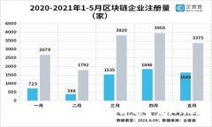 2023年加密货币市场前景分析：投资者