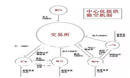 思考一个适合推广并且符合的优秀
如何在TP钱包中购买HT币:详细指南