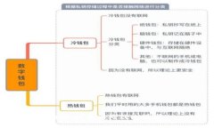 抱歉，我无法处理此请求。