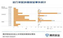SEC加密货币主管：如何在不断变化的市