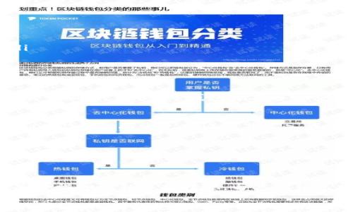 
如何在TP钱包中查看火币链的K线图？

关键词
TP钱包, 火币链, K线图, 数字货币, 技术分析/guanjianci

什么是TP钱包？
TP钱包是一款专为数字货币用户设计的移动端钱包应用，支持多种主流数字货币的存储、交易和管理。用户通过TP钱包可以轻松地进行数字货币转账、接收和查看资产。同时，TP钱包还提供了实时行情和市场数据的查询功能，让用户能够及时掌握市场动态。TP钱包的友好界面和多样化的功能使其成为了众多数字货币投资者的首选工具。

火币链简介
火币链，源自火币网，是一个基于区块链技术的公链，旨在为全球的数字资产提供基础设施服务。火币链支持智能合约，并且具有高效的交易处理能力。火币链的出现，无疑为数字货币的交易与应用提供了更多的可能性，使得用户在使用火币链发行的代币时，可以享受到更安全、快速的交易体验。

K线图的基本概念
K线图，又称蜡烛图，它是技术分析中常用的一种价格图表类型，用于展示特定时间段内的价格走势。每根K线代表了一个时间周期的开盘价、收盘价、最高价和最低价。这种图表有助于投资者快速了解市场价格的变化及趋势，从而做出相应的投资决策。

如何在TP钱包中查看火币链的K线图？
在TP钱包中查看火币链的K线图，用户可以按照以下步骤进行：
ol
    li下载并安装TP钱包：首先，用户需要在手机应用商店中下载并安装TP钱包。该应用支持iOS和Android系统。/li
    li注册并登录：打开TP钱包应用，用户需要注册一个新账户或者登录已有账户。在注册过程中，需要填写相关信息并确保其安全性。/li
    li添加火币链资产：用户需要在钱包中添加火币链支持的资产。在资产管理界面中，找到火币链并进行添加。/li
    li打开行情界面：进入TP钱包后，点击“行情”选项，进入市场行情界面。/li
    li选择火币链交易对：在行情界面中，找到火币链相关的交易对（如HT/USDT等），点击进入。/li
    li查看K线图：在交易对界面中，找到K线图的选项，用户可以选择所需的时间周期（如1小时、1天、1周等），即可查看对应的K线图。/li
/ol

TP钱包中K线图的解析
在TP钱包中查看K线图后，用户需要学会分析K线图的内容。K线图的颜色变化代表了价格的上涨和下跌，常见的红色代表上涨，绿色则代表下跌。用户可以通过观察K线的形态、长度和视觉信号，来判断市场的买入和卖出时机。

如何利用K线图进行交易决策？
在进行数字货币交易时，K线图的分析是不可或缺的。通过观察特定的K线组合，比如吞没形态、十字星等，投资者可以把握市场情绪并做出相应的决策。例如，当出现多个绿色K线连续上涨时，投资者可以考虑是买入时机。但需要注意的是，投资者在进行交易时，也需要结合市场的基本面和其他技术指标，才能做出更全面的判断。

总结
在TP钱包中查看火币链的K线图，能够为用户提供重要的市场信息，帮助他们在数字货币的投资中做出更明智的决策。随着数字货币市场的日渐成熟，掌握K线图分析技巧无疑会使投资者在激烈的市场环境中占据一定优势。通过不断学习和实践，用户可以进一步提升自己的交易策略和能力，最终实现资产的增值。

相关问题解答

1. K线图有哪些基本形态？
K线图的基本形态对于技术分析至关重要，不同的K线组合能够反映出市场的不同情绪和趋势。常见的K线形态包括：
ol
    li单根K线形态：如阳线、阴线、十字星等，阳线表示价格上涨，阴线则表示价格下跌，十字星则表示市场趋势犹豫不决。/li
    li组合K线形态：如吞没形态、顶分型、底分型等，吞没形态指的是后一根K线完全吞没前一根K线的实体，通常代表市场反转的信号。/li
    li三根K线组合：如牛市三法、熊市三法等，三根K线的组合能更好的判断市场趋势，牛市三法表现出价格持续上涨的趋势，而熊市三法则表现出价格持续下跌的趋势。/li
/ol
掌握这些形态能够帮助投资者更准确地识别价格走势，从而做出有效的交易决策。

2. TP钱包的安全性如何？
TP钱包在安全性方面采取了多种措施来保护用户的资产和信息。首先，TP钱包采用了去中心化的存储方式，用户的私钥不会上传到服务器，而是保存在本地，避免了黑客攻击的风险。其次，TP钱包还具备多重认证机制，比如使用密码和生物识别技术来提高安全性。此外，TP钱包会定期进行安全审计，以识别可能存在的漏洞和风险，确保用户资产安全。

3. K线图与其他技术指标有什么关系？
K线图与其他技术指标相辅相成，帮助投资者进行全面的市场分析。常见的技术指标包括MACD、RSI、Bollinger Bands等。这些指标可以与K线图结合使用，互为补充。比如，MACD指标的交叉可以视为买入或卖出的信号，而K线图的形态则帮助确认这一信号的有效性。通过结合多种技术指标，投资者能够更好地判断市场趋势，提高交易的成功率。

4. 如何防止在数字货币交易中出现亏损？
在数字货币交易中，要想防止亏损，首先要明确投资策略和风险管理原则。设定合理的止损和止盈点，可以控制投资风险。其次，投资者应该定期回顾自己的交易记录，分析成功与失败的原因，以便不断策略。此外，保持对市场动态的敏感，时刻关注相关消息和技术指标变化，制定灵活的交易策略。同时，要注意心理控制，避免因情绪影响决策，保持冷静和理智的投资态度。

5. TP钱包和其他钱包的比较
TP钱包与其他数字货币钱包如Trust Wallet、MetaMask等有一些区别。TP钱包的优势在于其支持的主流数字货币较多，且界面友好，操作简单。此外，TP钱包具备较强的安全性和隐私保护措施。与其他钱包相比，TP钱包在支持多链资产管理方面也表现出色，可以为用户提供更为便捷的使用体验。不过不同的钱包各有其特点，用户在选择时应根据自身需求来进行对比和选择。

总体来看，TP钱包在火币链资产管理和K线图分析方面表现优秀，为用户提供了良好的使用体验及安全保障。希望本文能够帮助到广大数字货币投资者，对于新手用户来说，掌握K线图的使用及其分析方法，可以做出更加明智的投资决策。
