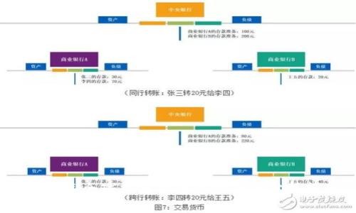 2021年全球加密货币市场深度分析报告