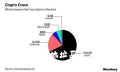 如何在TP钱包内利用合约地址买币：详