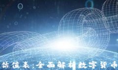 加密货币估值表：全面解析数字货币市