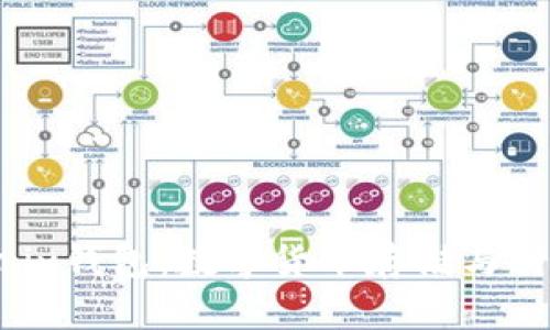 全面解析Matrix钱包:数字货币存储与交易的全新选择