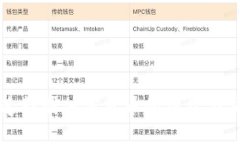 如何加速韩国加密货币的投资与交易动