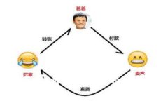 查看自己生成的内容