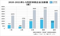   加密货币征税：全面解析如何合法合