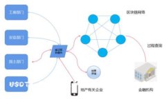 USDT如何成功提取到TP钱包的完整指南