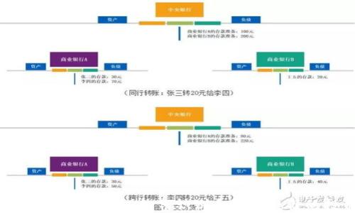 值得信赖的加密货币:如何识别和选择稳健的投资项目