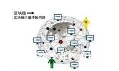 : 如何将TP钱包伙伴账号升级为个人账