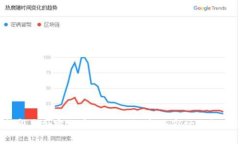 2023年印度加密货币企业大全：新兴市