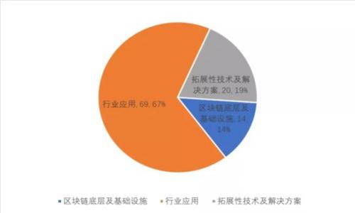: 如何在TP钱包中有效管理HT流动池?