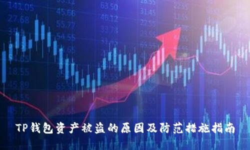 TP钱包资产被盗的原因及防范措施指南