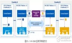 加密货币投资的先锋：深入了解知名投