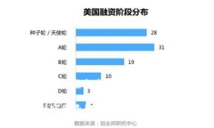 加密货币的利空因素解析：市场波动背