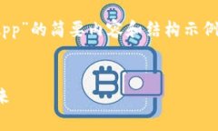 由于字数限制，以下是关于“TP钱包及